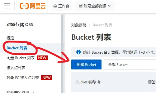 图片[1]-2026年最新wordpress增加阿里云OSS和阿里云cdn详细教程-网创联盟