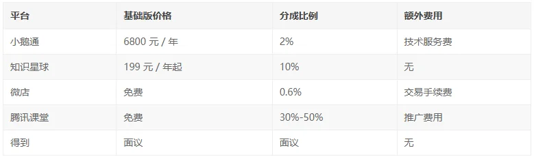 如何自己搭建知识付费卖课平台？全功能全流程介绍！-网创联盟